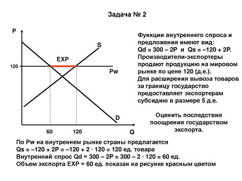 Возрастание внутреннего спроса