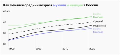 Возраст Габриэля в 2023 году