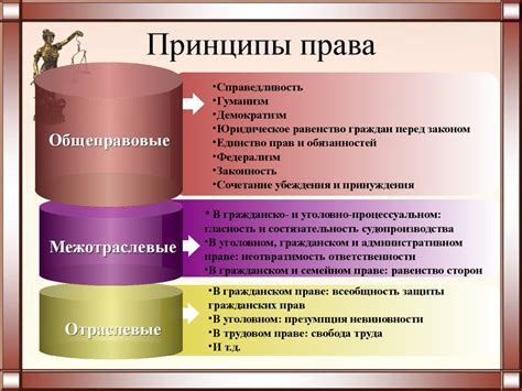 Воплощение эпических принципов и ценностей