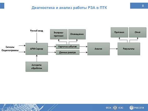 Вредность пренебрежительного отношения к техническому обслуживанию