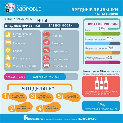Вредные привычки при потреблении