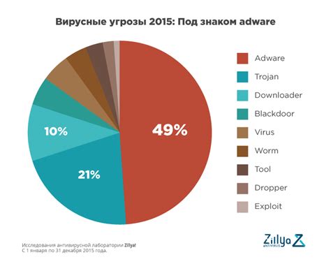 Вредоносные программы: как они могут повлиять на нагрузку видеокарты и способы борьбы с ними