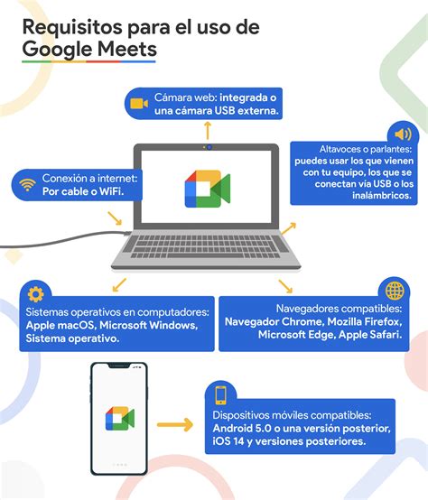 Временная недоступность Google Meet