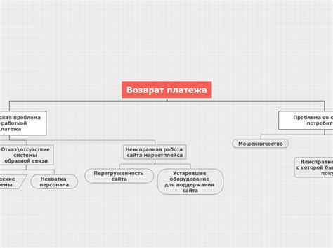 Время обработки платежа
