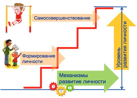 Всплытие нового автора и формирование личности позже