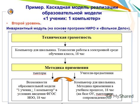 Второй уровень реализации