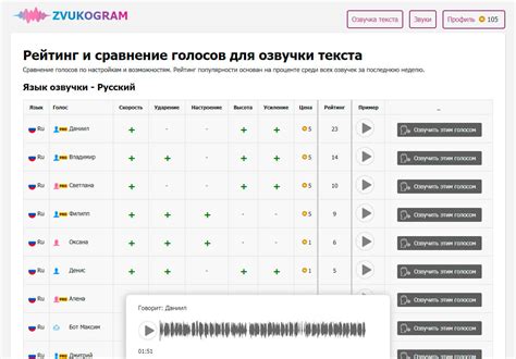 Выбор альтового голоса: критерии и требования