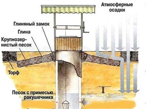Выбор места для рытья
