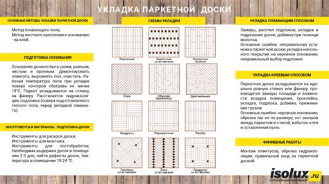 Выбор подходящего вида досок