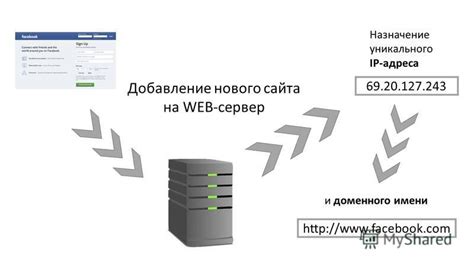 Выгоды использования доменного имени вместо IP-адреса