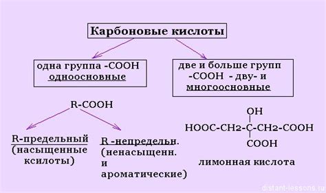 Выделение органических кислот