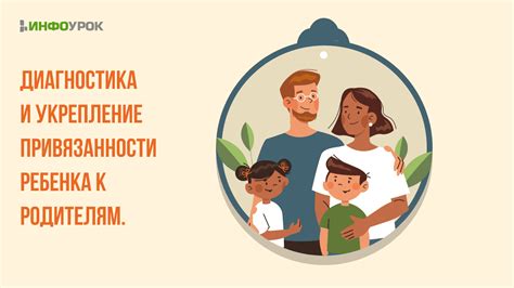 Выражение привязанности и привязанности к родителям