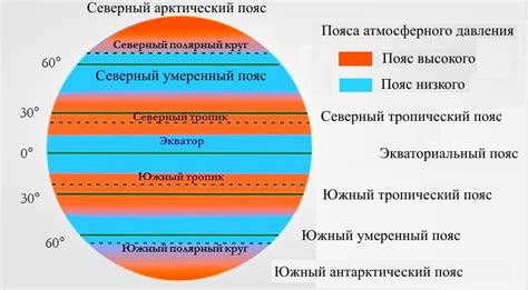 Высокое давление воздуха как причина