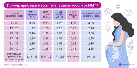 Гантели для ребенка 13 лет: оптимальный вес тренировок