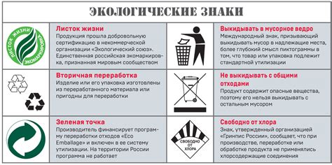 Гарантия экологической безопасности