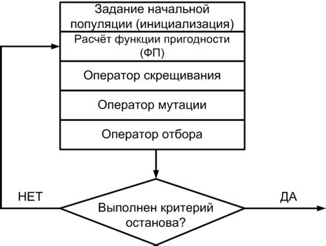 Генетический алгоритм в Симс 4