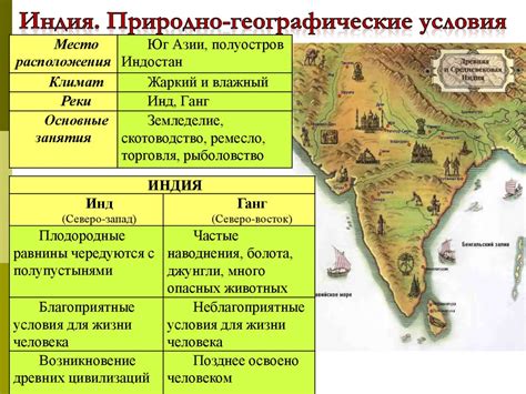 Географические условия разделения