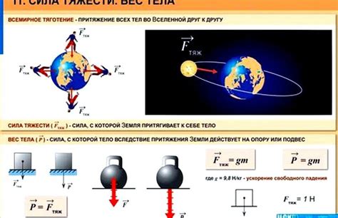Географические факторы, влияющие на силу тяжести