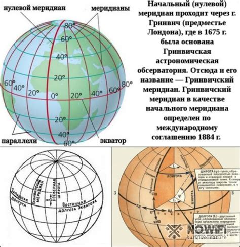 Географическое положение и широта
