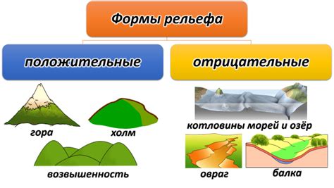 География и рельеф