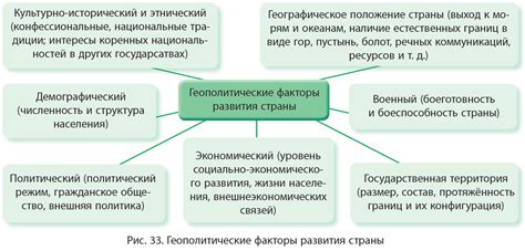 Геополитические и геоэкономические факторы
