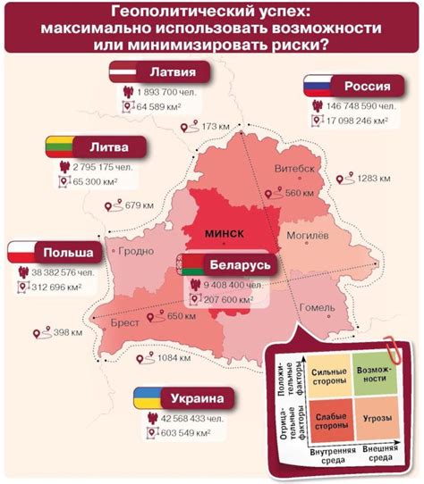Геополитическое положение и экономические интересы