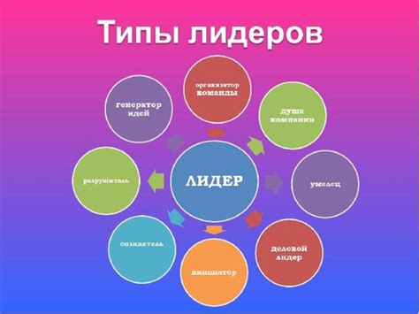 Глава 4 - Психологические аспекты становления лидеров