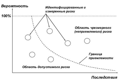 Глава 5 - Принятие рисков и управление неопределенностью