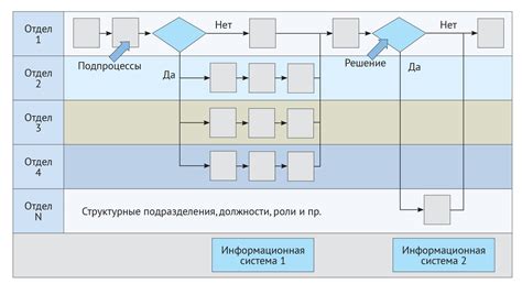Глава 7 - Процессы, технологии и партнёры