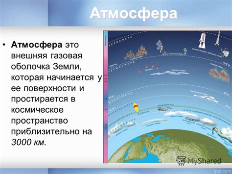 Главные функции атмосферы