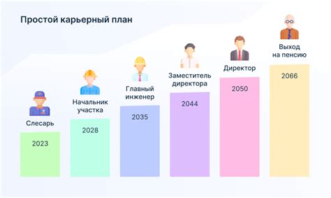 Государственная служба для молодого человека: перспективы развития и карьерный рост