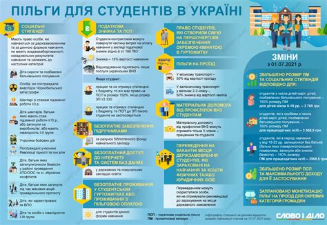Государственное финансирование и льготы для студентов