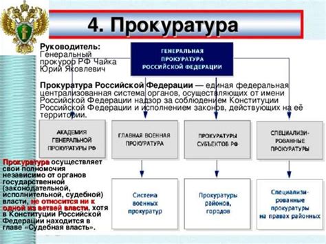 Государственные интересы и приказы от властей