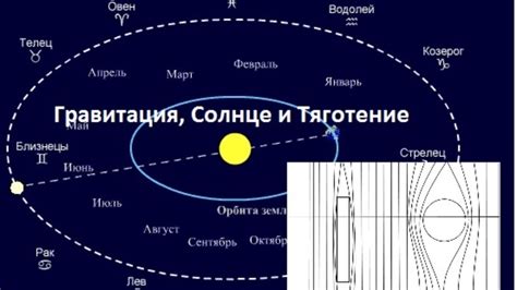 Гравитация и притяжение Солнца