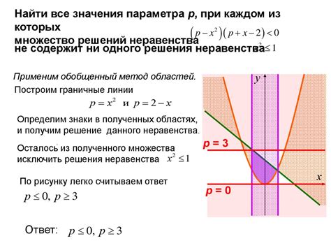 Графический подход к задаче