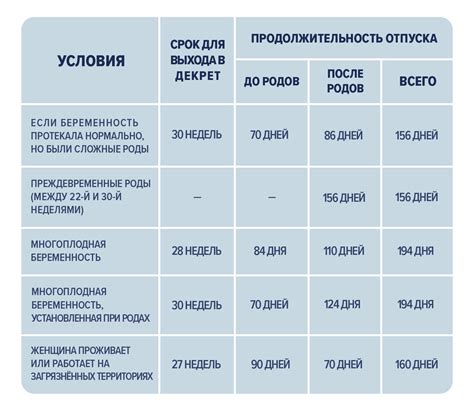 Декретные выплаты при совместительстве