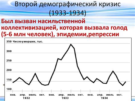 Демографический кризис и снижение численности населения России
