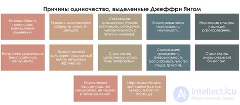 Дефектное основание