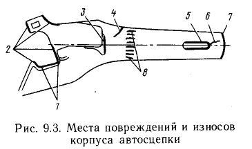Дефекты механизма