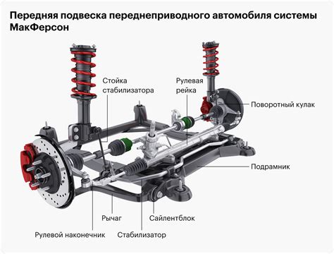 Дефекты подвески и пирог: как они влияют на клин заднего колеса и какие меры можно предпринять