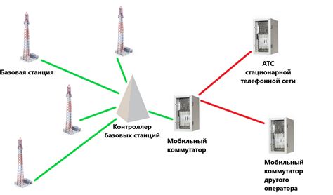 Дистанция между абонентами