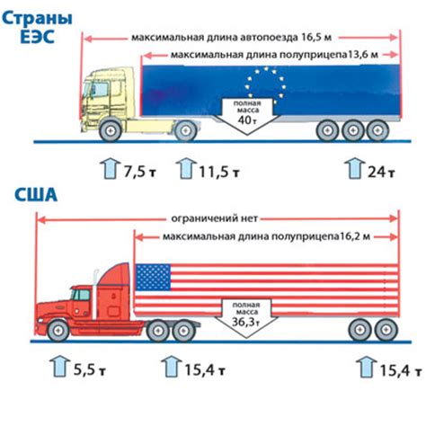 Доказательная нагрузка