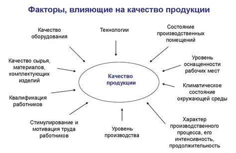 Долговечность продукта