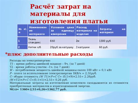 Дополнительные затраты и расходы во время учебы