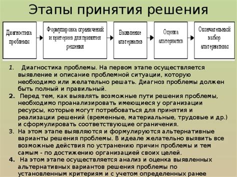 Другие варианты решения проблемы