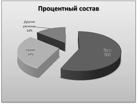 Другие возможные причины неудачи