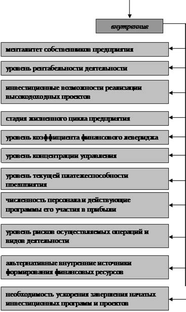 Другие факторы, влияющие на плавучесть сосисок