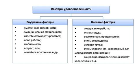 Другие факторы влияния