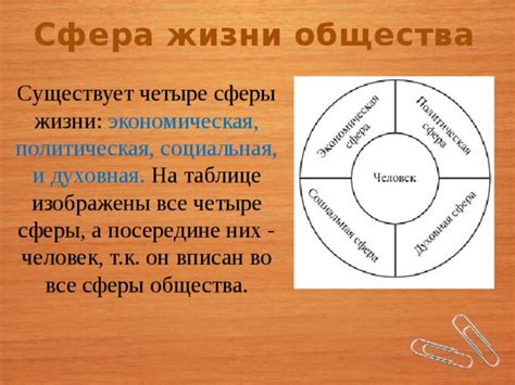 Духовная сфера и ее связь с социальным опытом