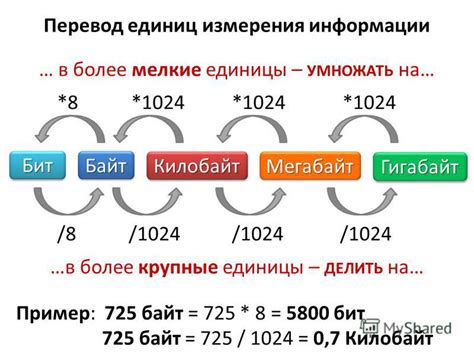 Единицы измерения информации: байты, килобайты, мегабайты и т.д.